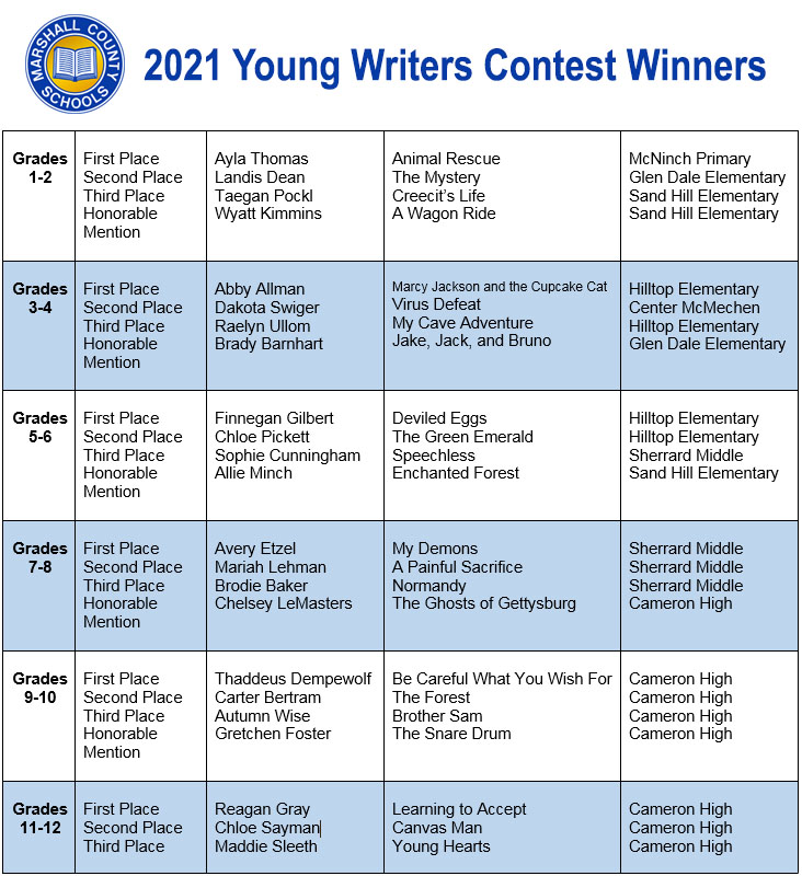 An audio version of the list can be read to you by calling 304-843-4400 ext 315.